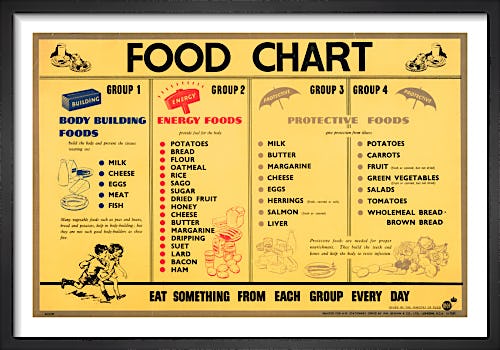 Food Chart from Imperial War Museums